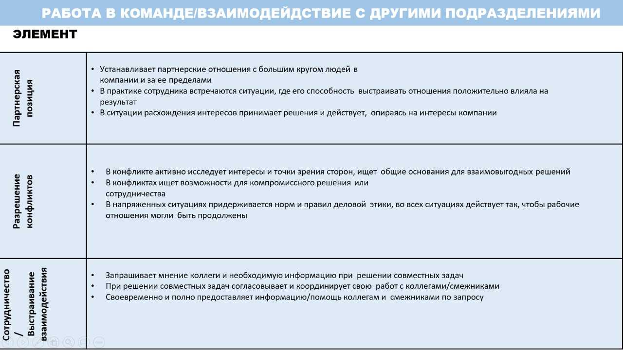 Работа с сотрудниками примеры. 360 Градусов метод оценки персонала опросник. Оценка компетенций персонала пример. Метод оценки компетенций 360 градусов.