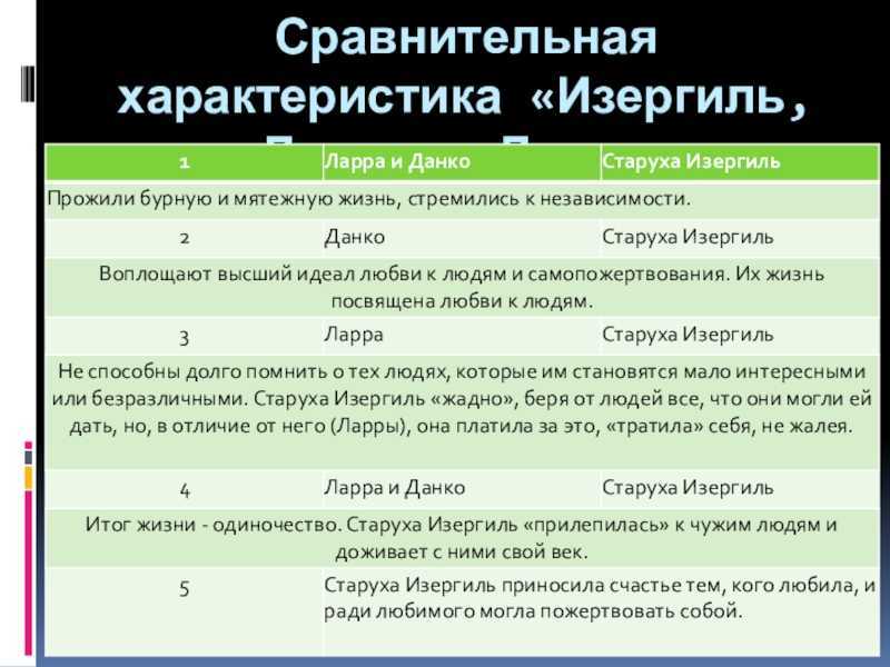 Каждый сам себе судьба (старуха изергиль)