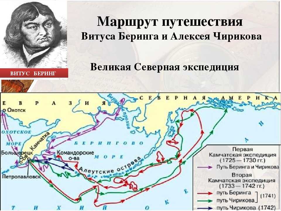 Укажите век когда была совершена первая русская экспедиция по маршруту изображенному на схеме