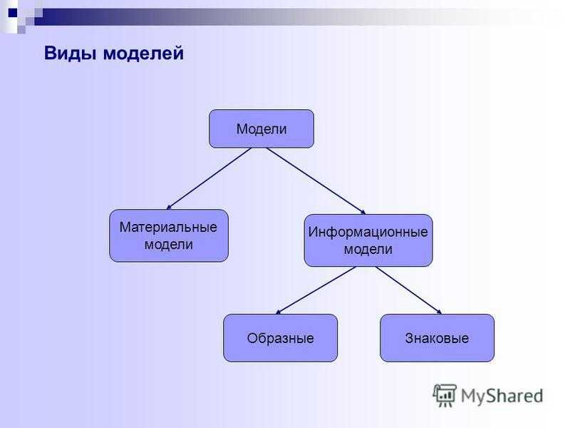 Классы моделей информатика