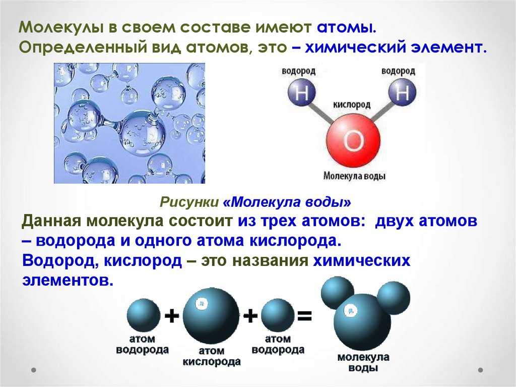Атомы отличаются друг от друга. Соединение молекул воды. Строение вещества воды. Вещества молекулярного и немолекулярного строения. Молекула воды.