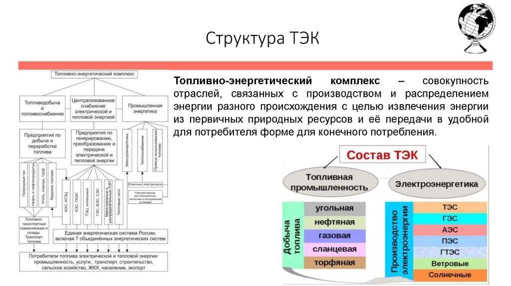 Топливный комплекс