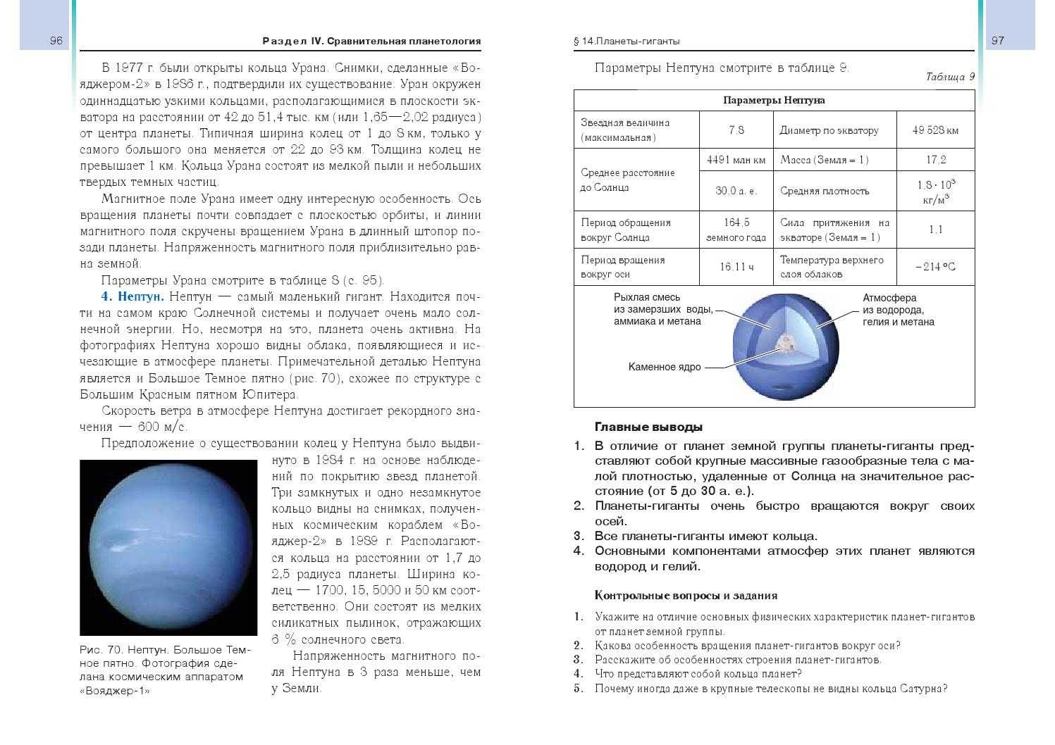 Тест по астрономии по теме луна с ответами