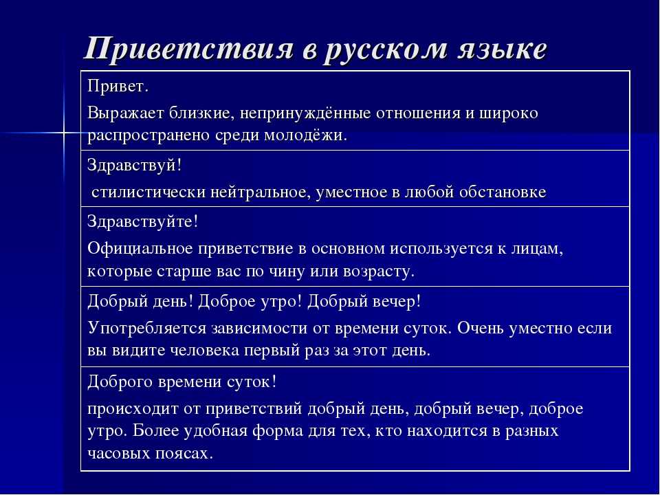 150 способов оригинального приветствия вместо "привет"