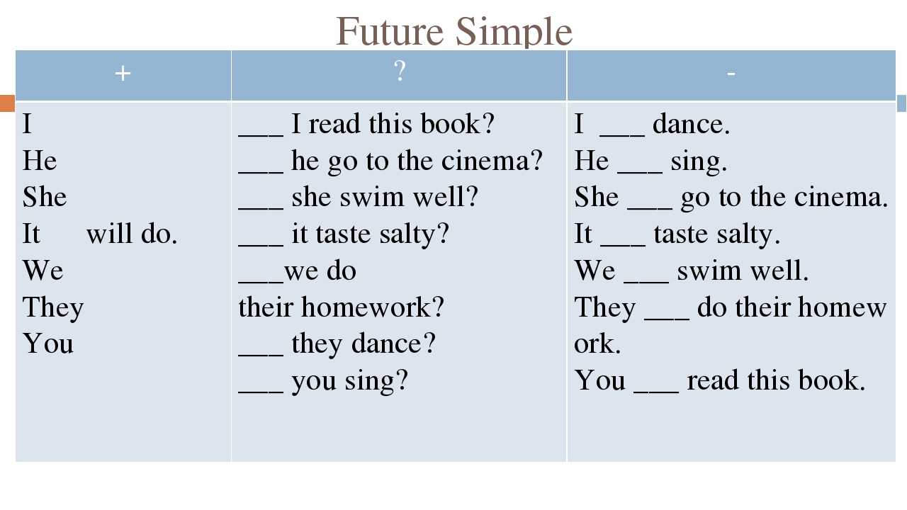 Упражнения по английскому языку Future simple. Задания на Future simple 4 класс. Future simple упражнения. Future simple вопросы упражнения. Предложение is future simple