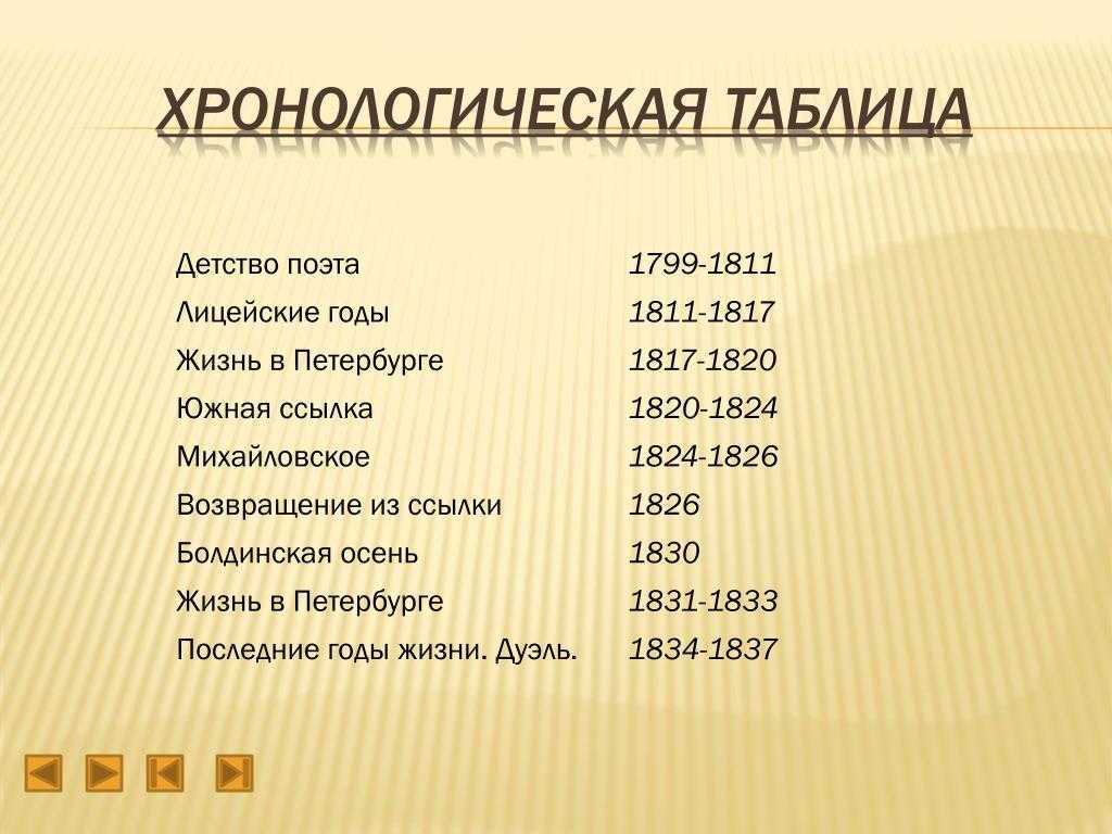 Биография шолохова кратко. жизненный путь писателя