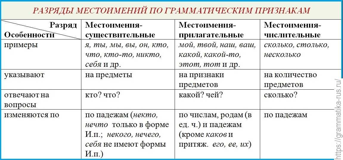 Тесты по русскому языку 10 класс с ответами – решать онлайн и скачать, подготовка к итоговой контрольной