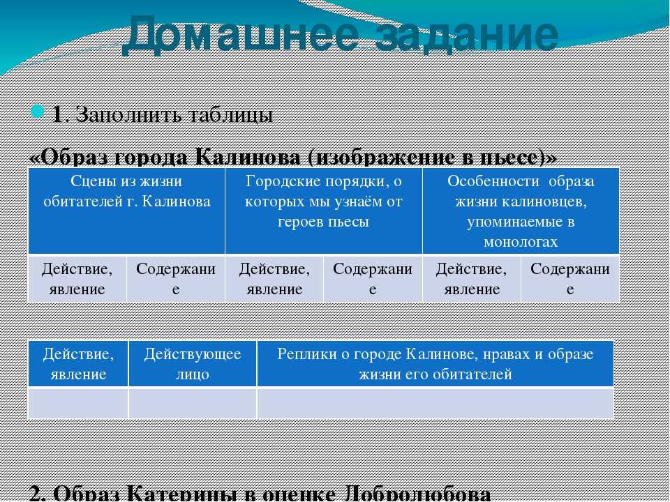 Город калинов и его обитатели - сочинение 10 класс