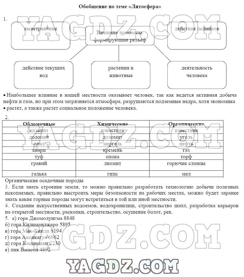 Тест по географии литосфера для 6 класса