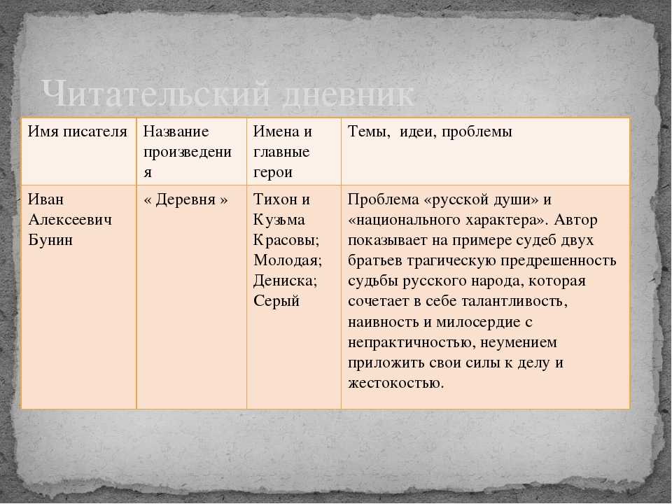 Замечательное образ и характеристика юшки в рассказе юшка платонова сочинение