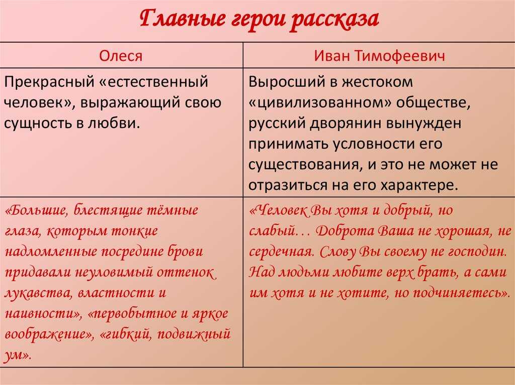 Произведение Олеся было написано Куприным, когда к людям, занимающимся лечением травами, относились с опаской И хотя многие к ним приходили лечиться, в свой круг православных крестьян особо не пускали