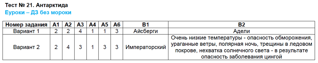 Ответы к тесту по географии на тему «австралия» 7 класс 3 варианта