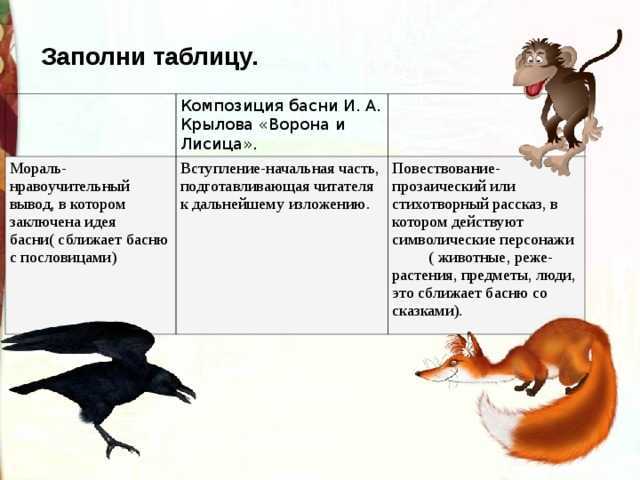 Иван андреевич крылов. слово о баснописце. «ворона и лисица». обличение человеческих пороков в басне