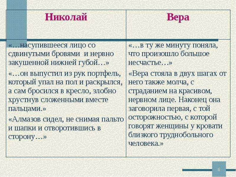 Куприн умел создавать великолепные рассказы В коротких, но пронизывающих произведениях он умел достичь максимальной содержательности и смысла Таким могут похвастаться не все писатели мира