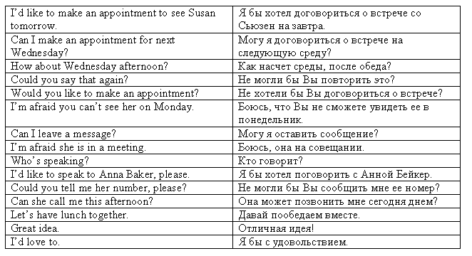 Диалог встреча друзей. Диалог по английскому пример. Диалог по английски с переводом. Пример диалога на английском. Составление диалога по английскому языку.