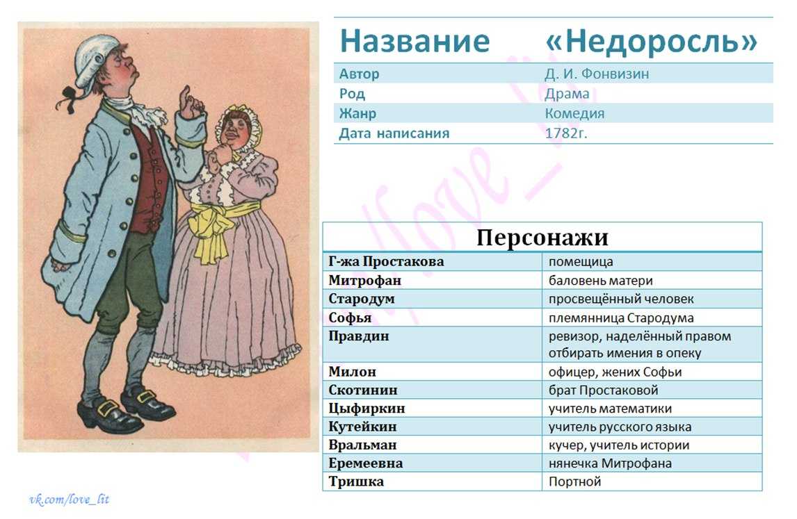 Характеристика стародума из комедии недоросль с цитатами