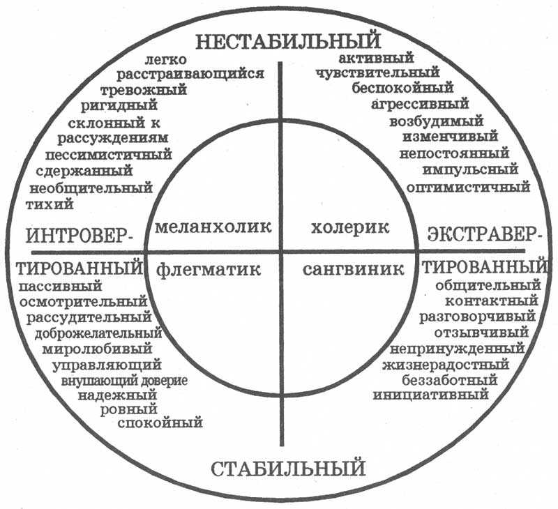 Техники тест-дизайна и их предназначение