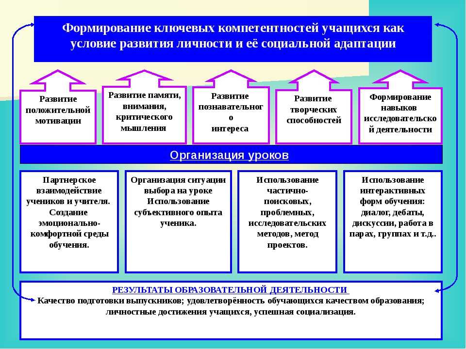 Как подготовиться к зачету за 1 день?