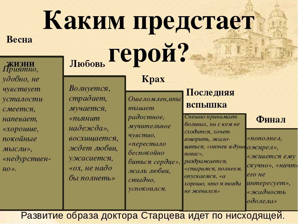 Анализ «ионыч» чехов