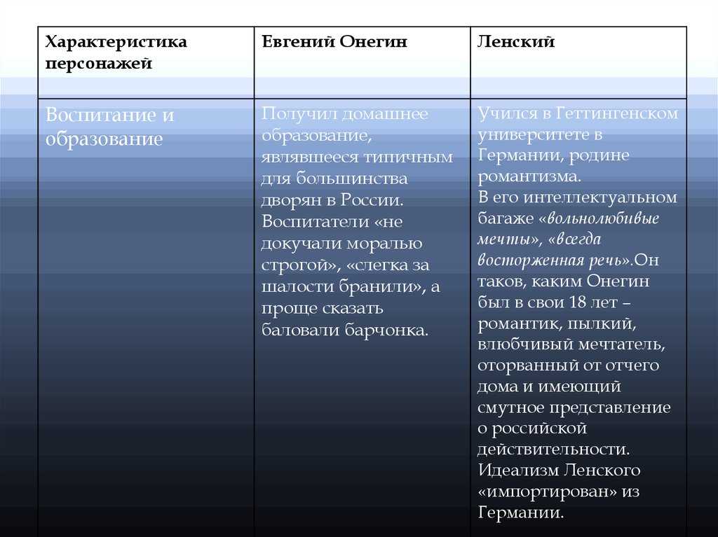 Сочинение на тему «что такое любовь?»