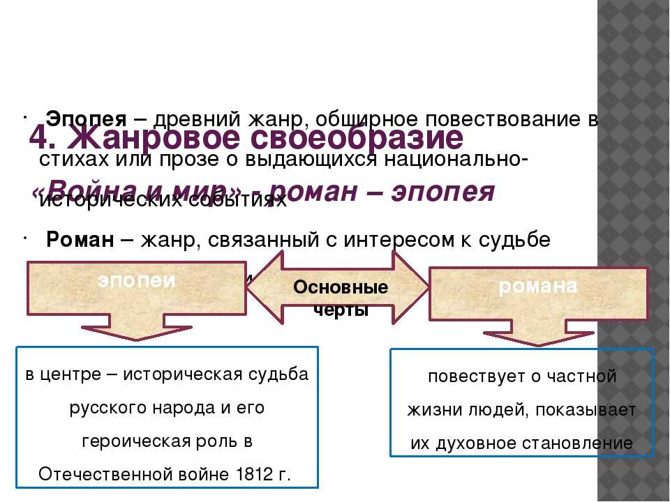 Семья ростовых и болконских в романе война и мир толстого сочинение
