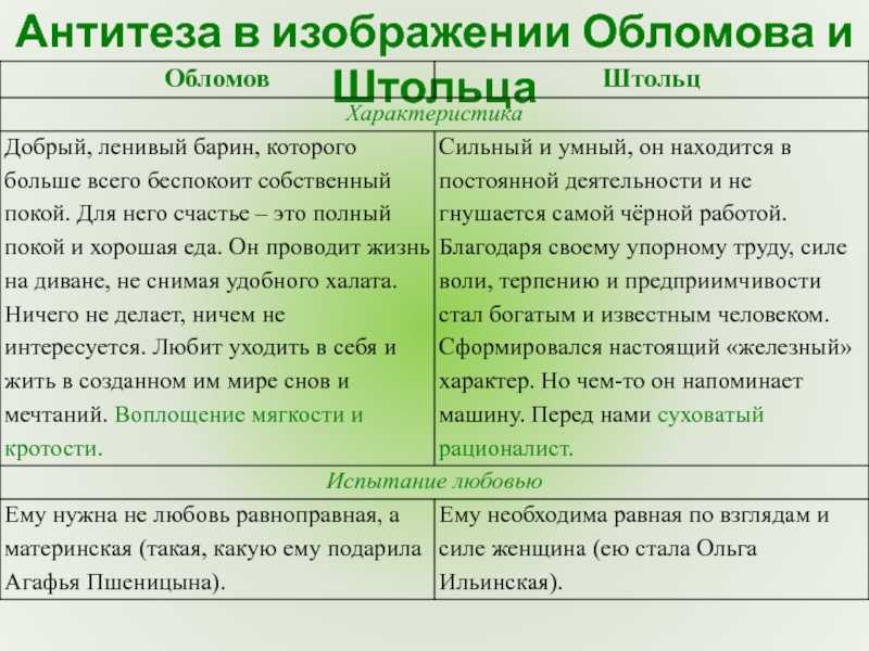 Гости обломова и цель их прихода