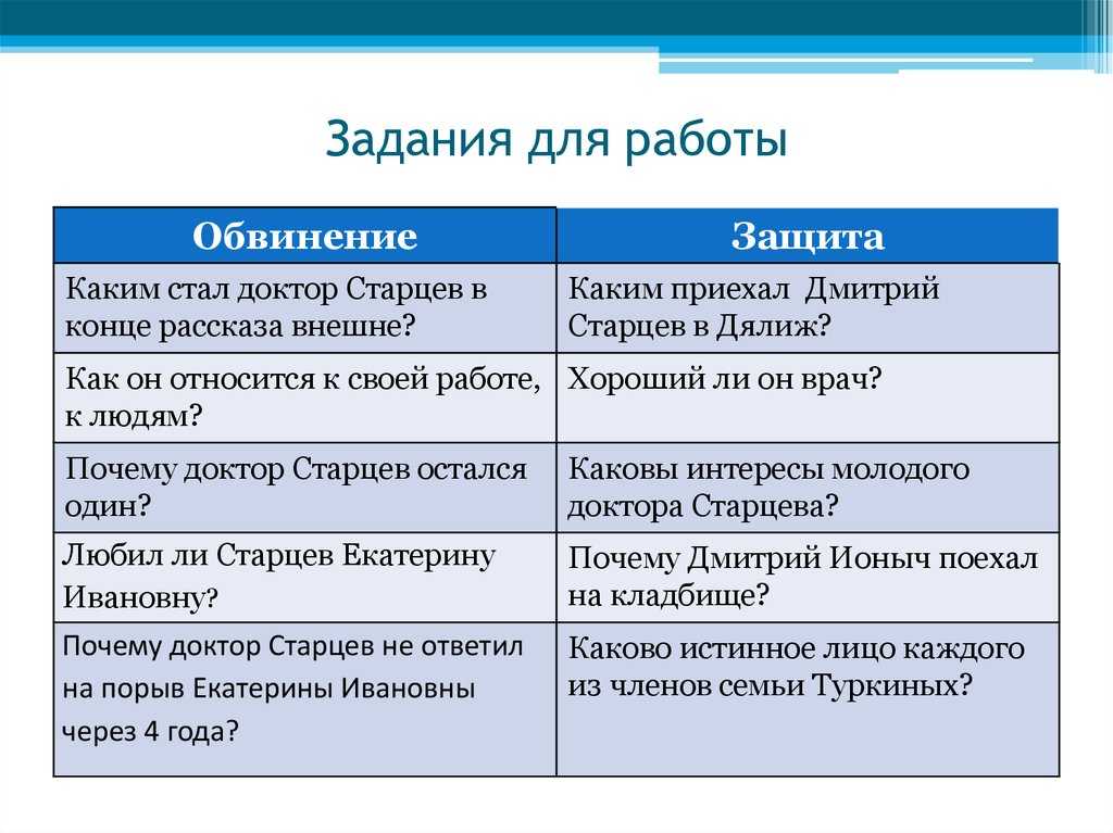 Почему доктор старцев стал ионычем? сочинение по чехову