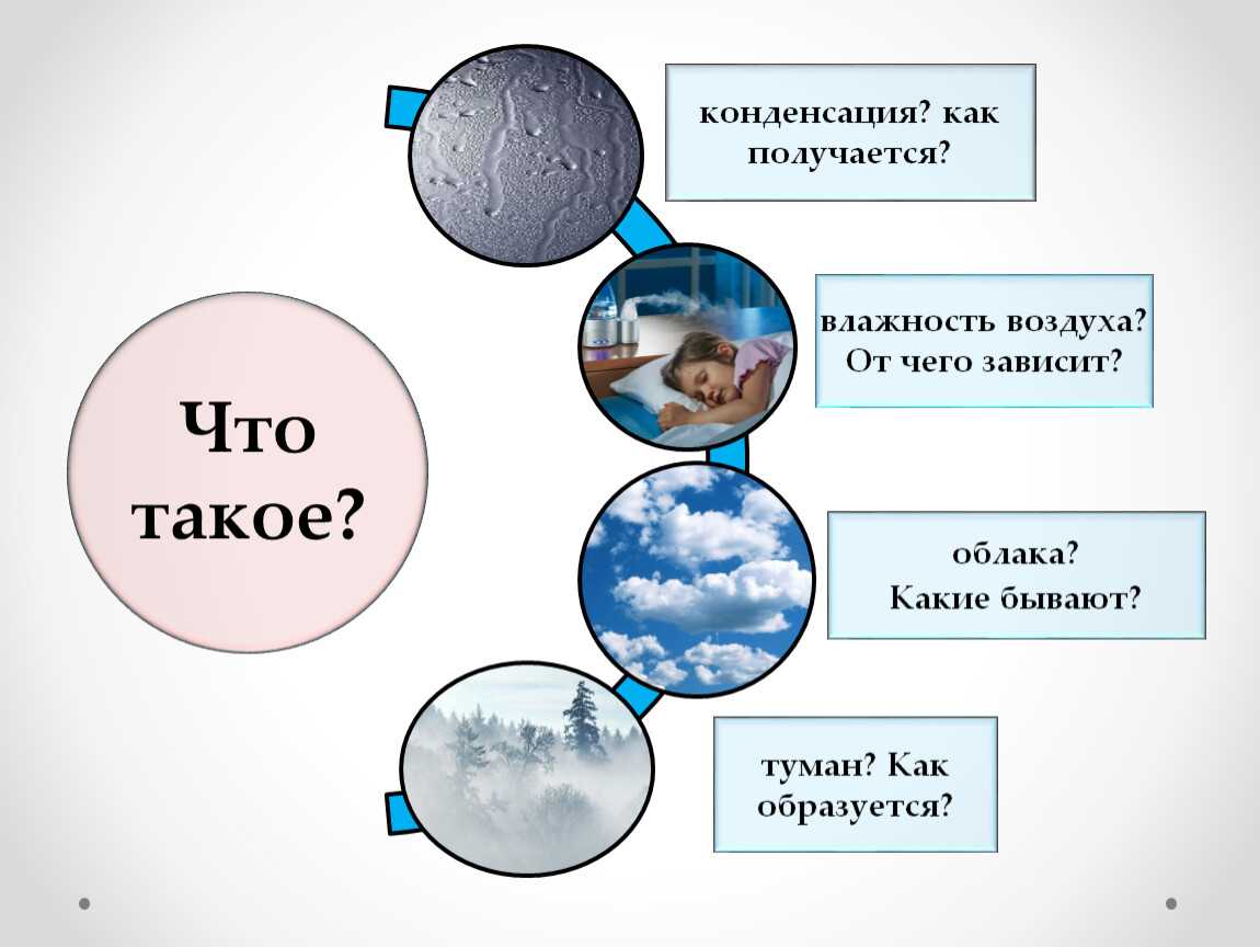 География 6 класс водяной пар в атмосфере облака и атмосферные осадки презентация