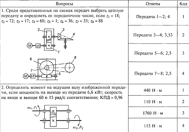 Рем.01. принято различать передачи – тесты по дисциплине детали машин