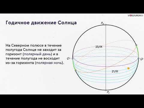 Эклиптика видимое движение солнца тест