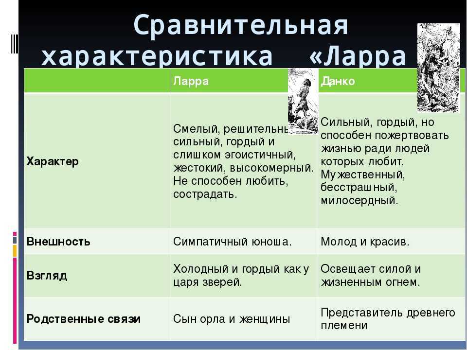 Замечательное жизнь старухи изергиль сочинение