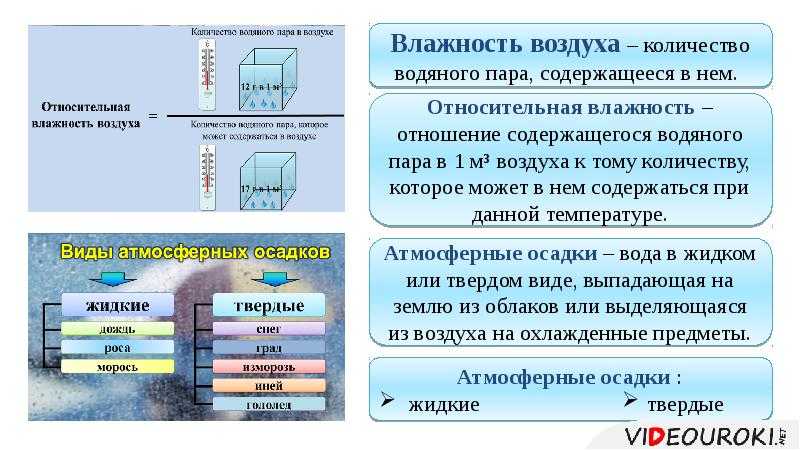 Тест по географии атмосфера для 6 класса