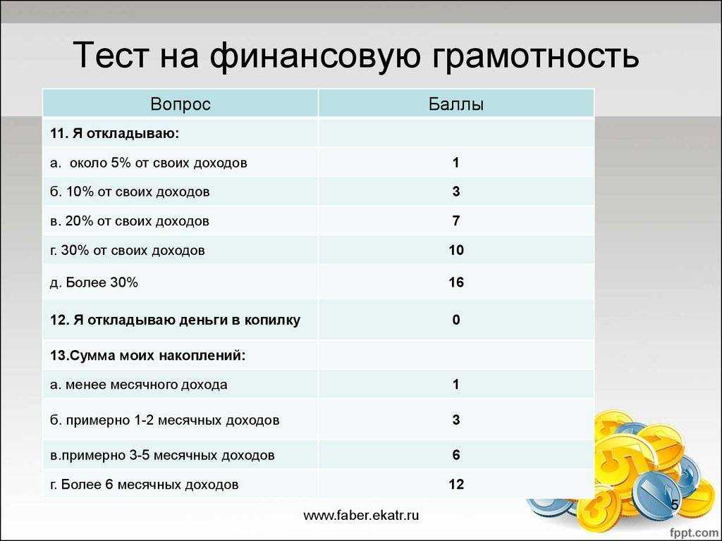 26 тестовых вопросов по Финансам для студентов с ответами  Распространенные вопросы при контрольном тестировании Синергия