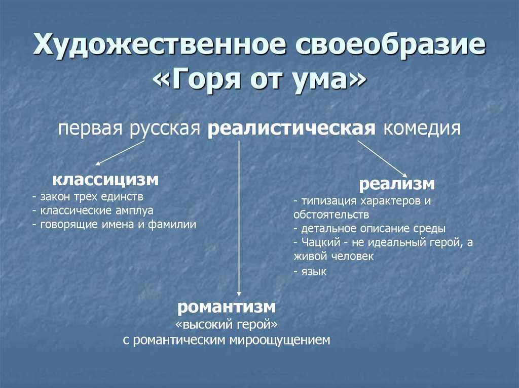 Анализ пьесы «горе от ума» (а.с. грибоедов) | литрекон
