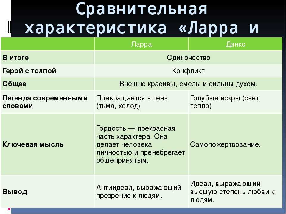 В чем смысл жизни по горькому? сочинение на тему: смысл жизни в рассказе старуха изергиль, горький горький старуха изергиль смысл