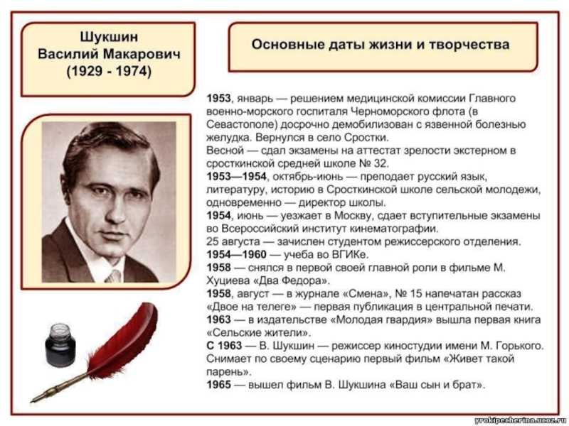 Хронологическая таблица жизни и творчества шолохова