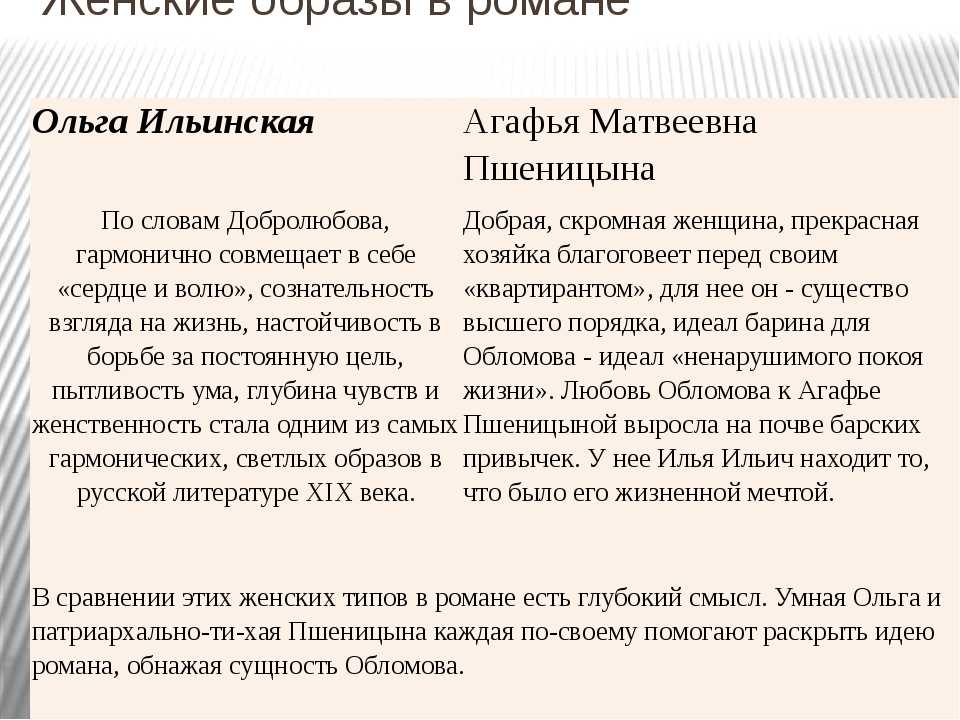 Тема - женские образы в романе гончарова обломов сочинение с планом