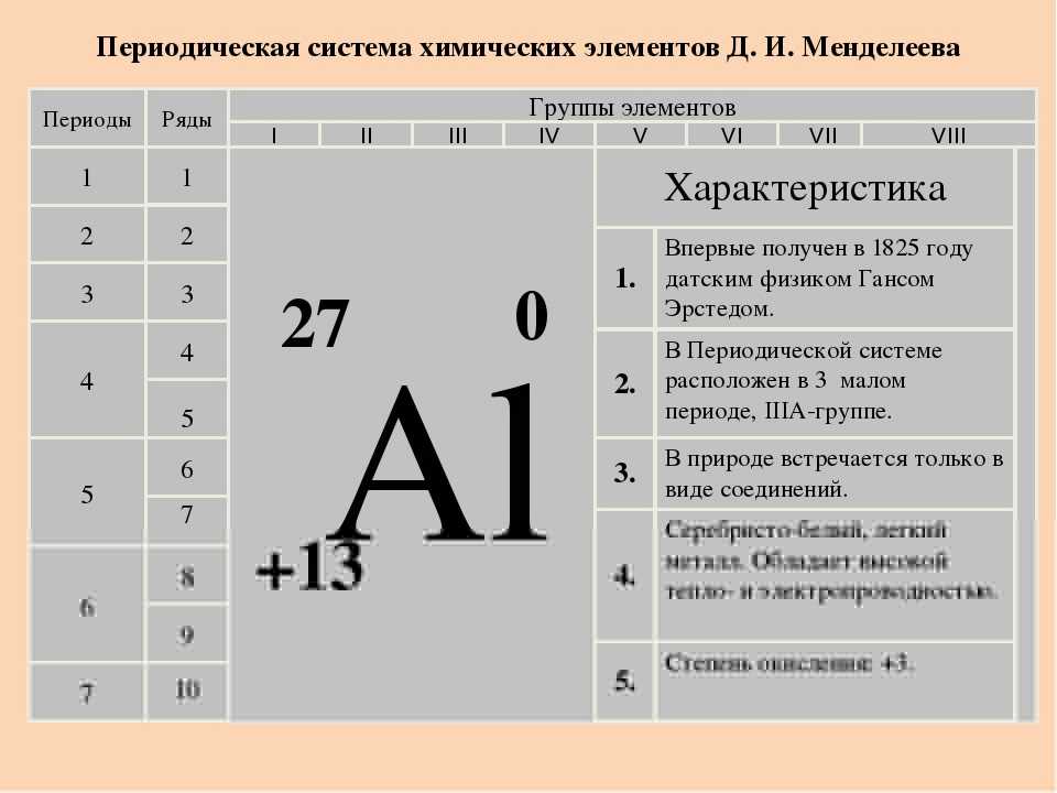 Фосфор. соединения фосфора 9 класс презентация, доклад, проект