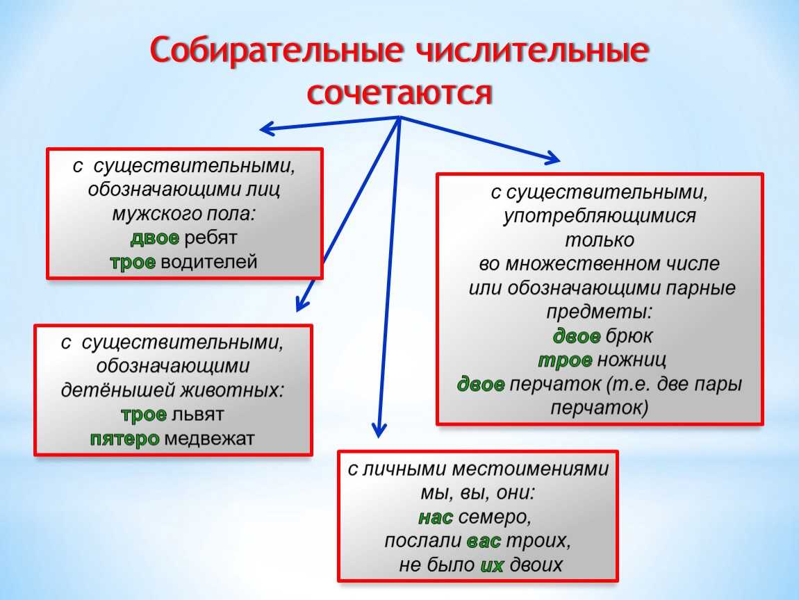 Тест по русскому языку имя числительное для 6 класса