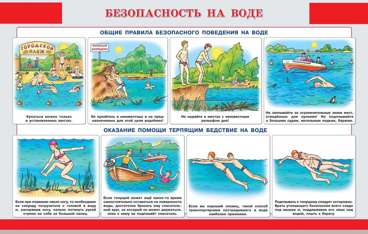 3.2. безопасный отдых на водоемах
