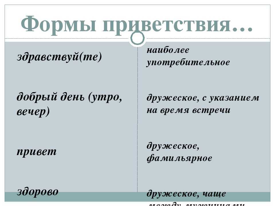 Как можно приколько поприветствовать кого-то?