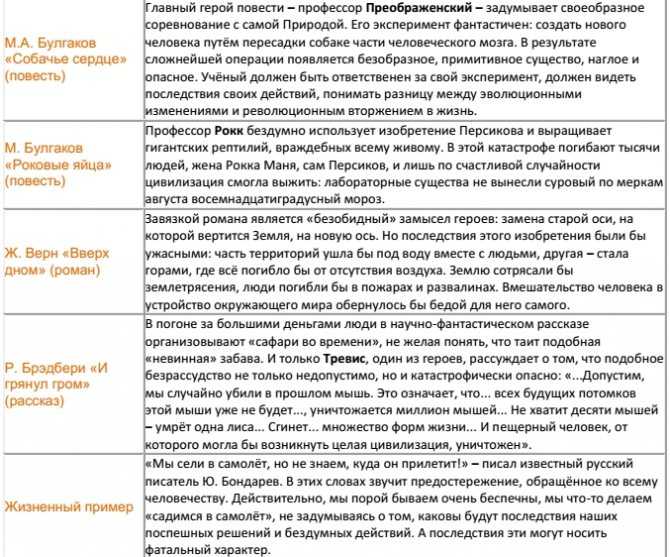 Что лучше горькая правда или. что лучше «горькая правда» или «сладкая ложь»? (горький максим)