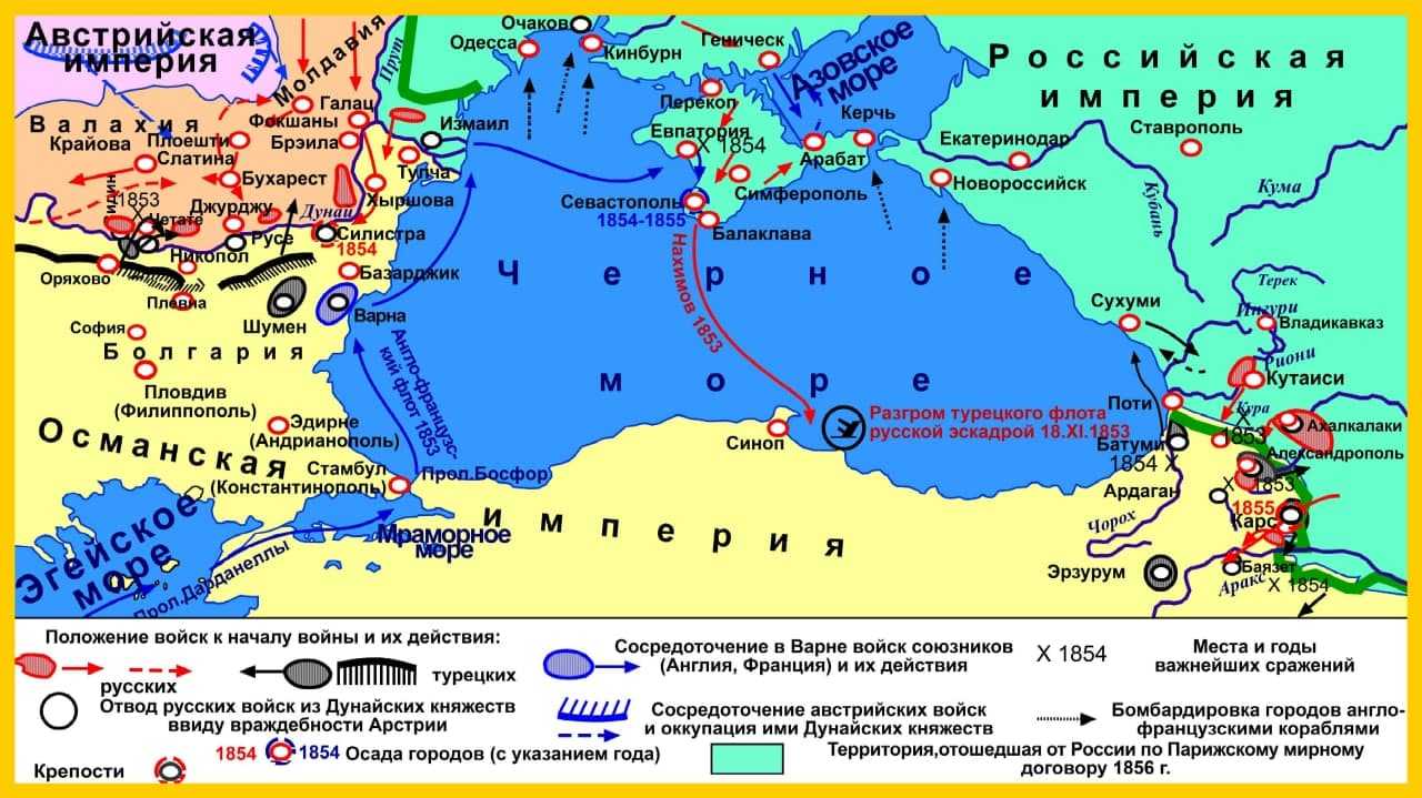 Тест: крымская война