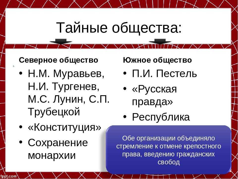 Восстание декабристов 9 класс тест по истории. Общественное движение при Александре 1 выступление Декабристов. Общественное движение при Александре 1 выступление. Тайные общества. Таблица по истории первые тайные общества.