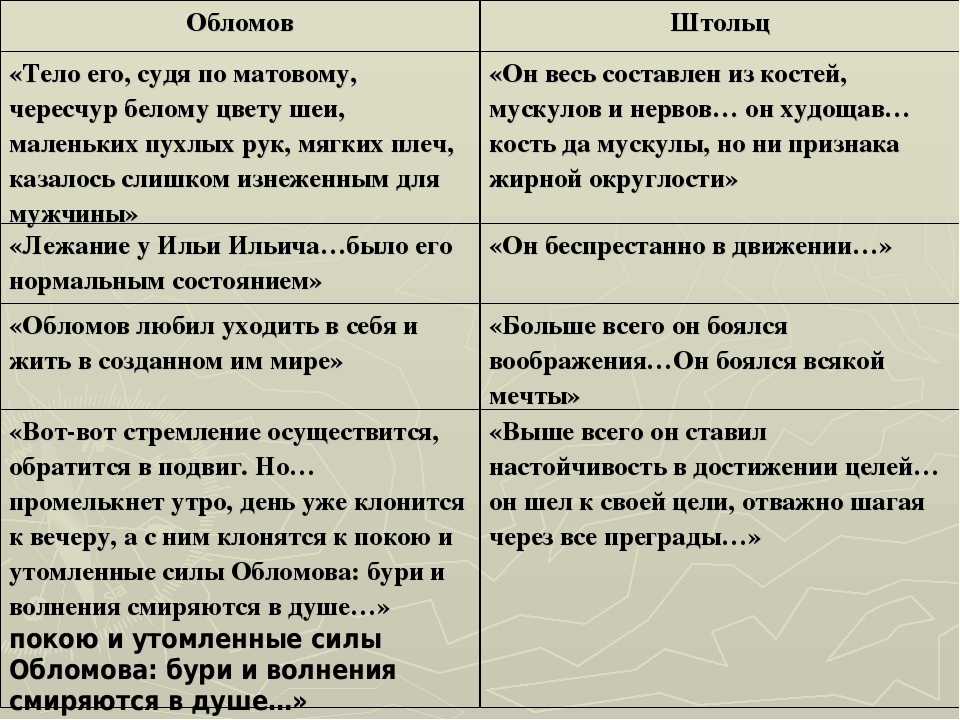 Сочинение обломов и штольц сравнительная характеристика