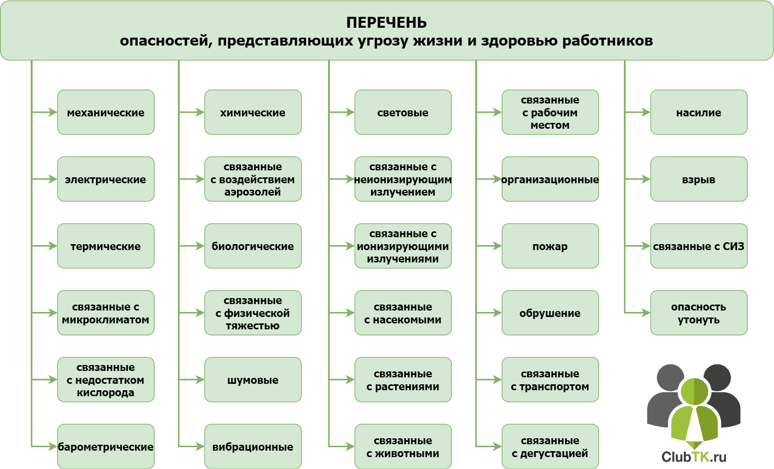 Тесты вно с ответами - онлайн или скачать