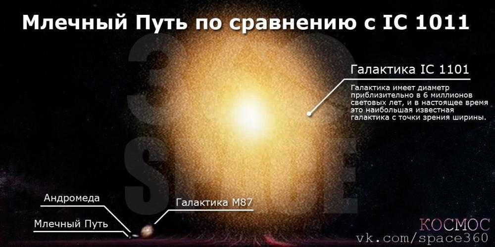 Итоговый тест по астрономии с ответами 11 класс: итоговый тест по астрономии | тест по астрономии: —  