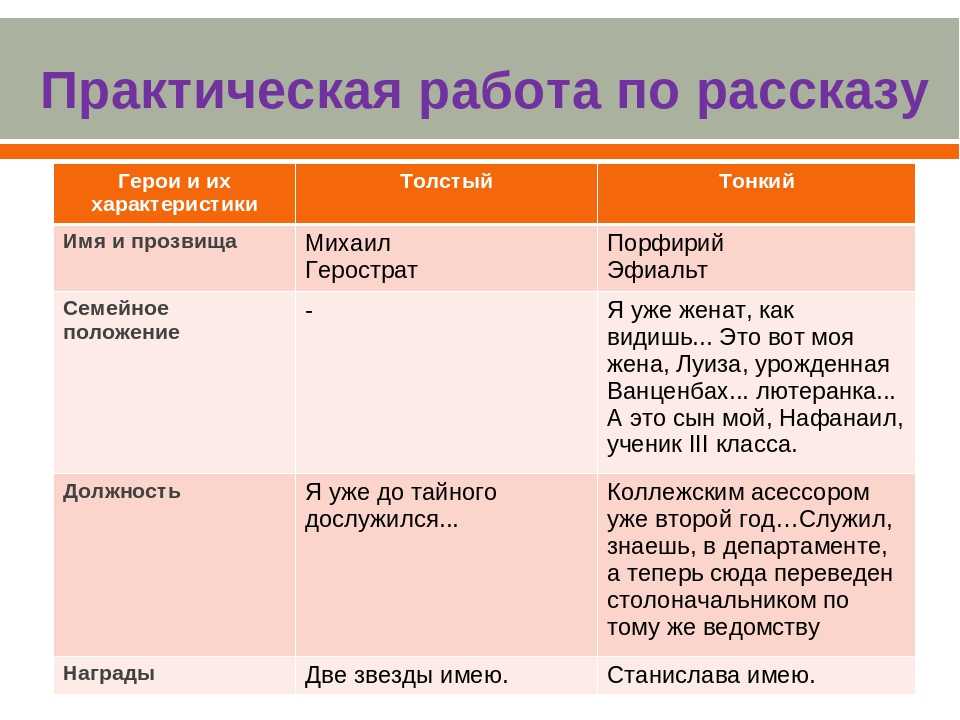 Читать книгу толстый и тонкий антона чехова : онлайн чтение - страница 1