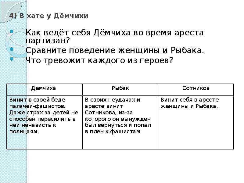 Краткое содержание повести «сотников» в. быкова