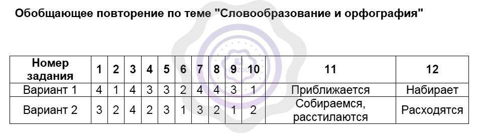 Работа № 7. словообразование
